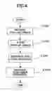 Fig. 05 - Gate management system and method for vehicle passage gate