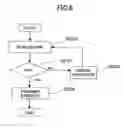 Fig. 07 - Gate management system and method for vehicle passage gate