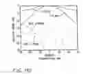 Fig. 13 - Switchable slot antenna