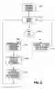 Fig. 10 - Universal input device