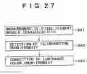 Fig. 28 - Image production apparatus, image display apparatus, image display method and optical modulation device adjustment apparatus