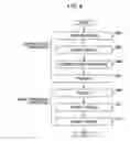 Fig. 09 - Imaging apparatus, phase control method, and synchronization method