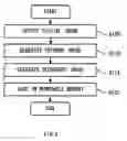 Fig. 07 - Imaging method and image reproducing method