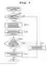 Fig. 08 - Image sensing apparatus and method of controlling same
