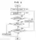 Fig. 10 - Image sensing apparatus