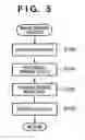 Fig. 06 - Display changeover control in image sensing apparatus