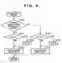 Fig. 07 - Display changeover control in image sensing apparatus