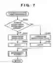 Fig. 08 - Display changeover control in image sensing apparatus
