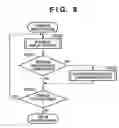Fig. 09 - Display changeover control in image sensing apparatus
