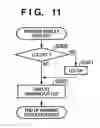 Fig. 12 - Display changeover control in image sensing apparatus