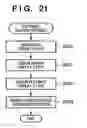 Fig. 22 - Display changeover control in image sensing apparatus