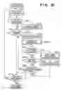 Fig. 23 - Display changeover control in image sensing apparatus
