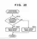 Fig. 24 - Display changeover control in image sensing apparatus