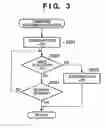 Fig. 04 - Image sensing apparatus and control method therefor