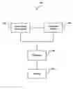 Fig. 01 - Method and system for 3D comb synchronization and alignment of standard and non-standard video signals