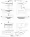 Fig. 05 - Reprogramming of select registers in a linked list
