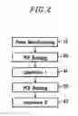 Fig. 03 - System and method of manufacturing liquid crystal display wherein the bonding of the printed circuit film on the panel assembly is inspected