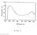 Fig. 07 - Dew sensor