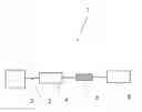 Fig. 01 - Determining measuring uncertainty or error of a PDL-tester