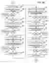 Fig. 05 - Methods and systems for controlling fiber polarization mode dispersion (PMD)