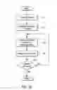 Fig. 06 - System for capturing facsimile data in an electronic document management system