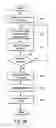Fig. 07 - System for capturing facsimile data in an electronic document management system