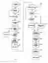 Fig. 05 - Systems and methods for print waste management and performance measurement