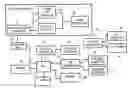 Fig. 01 - Diagnostic tool with fax transmission capability