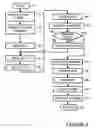 Fig. 10 - Diagnostic tool with fax transmission capability