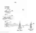Fig. 02 - Method for blocking facsimile transmissions to non-fax devices
