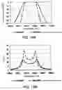 Fig. 16 - Dielectric multi layer thin film optical filter having predetermined wavelength optical characteristics, a method of manufacturing the same, a program for designing the same, and an optical add-drop system using the dielectric multi layer thin film optical filter