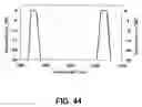Fig. 32 - Dielectric multi layer thin film optical filter having predetermined wavelength optical characteristics, a method of manufacturing the same, a program for designing the same, and an optical add-drop system using the dielectric multi layer thin film optical filter