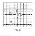 Fig. 07 - Electrical current measurements at head-disk interface