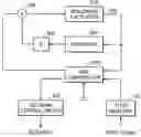 Fig. 01 - Compensation for jitter in servo signal within data storage device