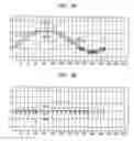 Fig. 07 - Compensation for jitter in servo signal within data storage device