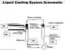 Fig. 01 - High performance cooling systems