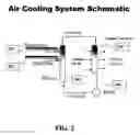 Fig. 04 - High performance cooling systems