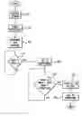 Fig. 01 - Methods and apparatuses for peak detection among multiple signals
