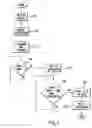 Fig. 02 - Methods and apparatuses for peak detection among multiple signals