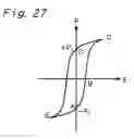 Fig. 28 - Ferroelectric-type nonvolatile semiconductor memory and operation method thereof