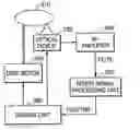 Fig. 01 - Apparatus and method for compensating for defect of optical disc