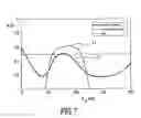 Fig. 06 - Optical data storage medium and use of such medium