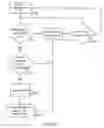 Fig. 09 - Method and system for reducing deadlock in fibre channel fabrics using virtual lanes