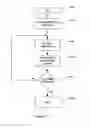 Fig. 06 - Method and system for prioritazation and dynamic channel allocation within a communication system