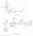 Fig. 08 - Generic client for communication devices