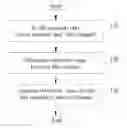 Fig. 01 - Method for selecting a channel in a wireless network