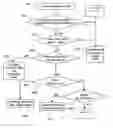 Fig. 01 - Method and device for communication on a network