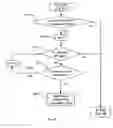 Fig. 23 - Method and device for communication on a network