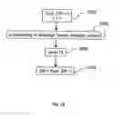 Fig. 33 - Method and device for communication on a network