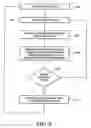 Fig. 07 - Wireless communications system that supports multiple modes of operation